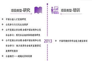 男人大jiji视频免费观看非评估类项目发展历程